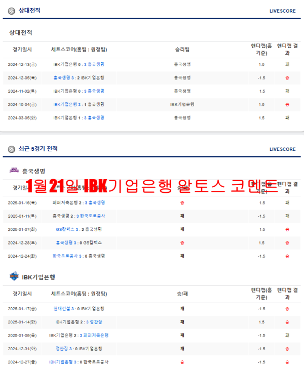 1월21일 IBK기업은행 알토스 코멘트