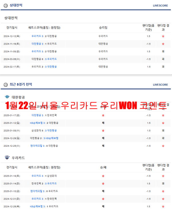 1월22일 서울 우리카드 우리WON 코멘트