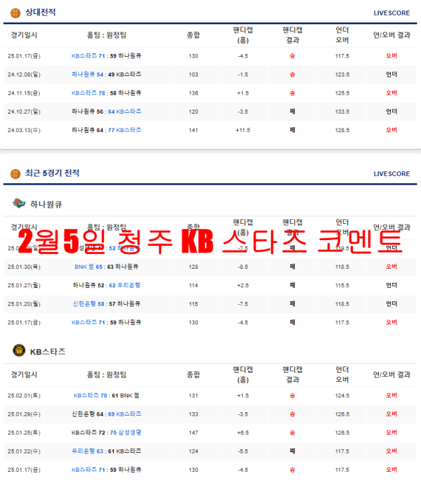 2월5일 청주 KB 스타즈 코멘트