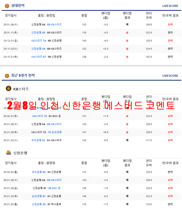 2월8일 인천 신한은행 에스버드 코멘트