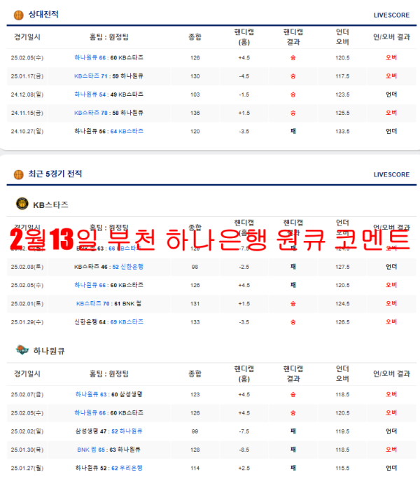 2월13일 부천 하나은행 원큐 코멘트