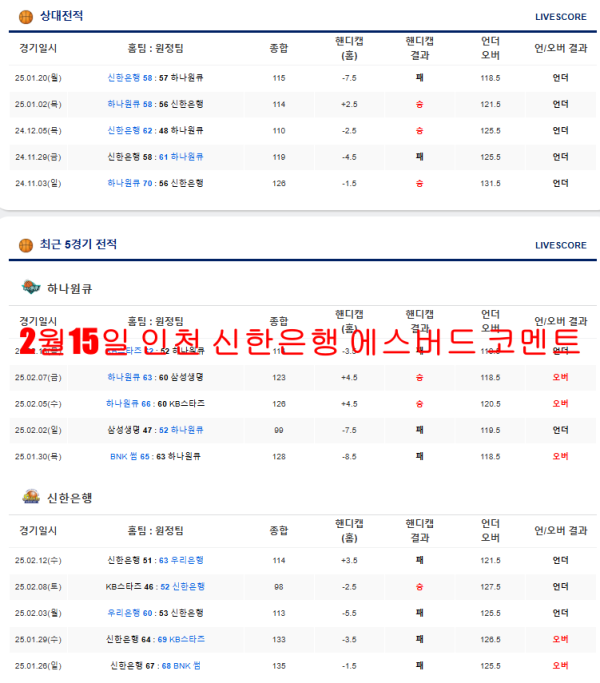 2월15일 인천 신한은행 에스버드 코멘트