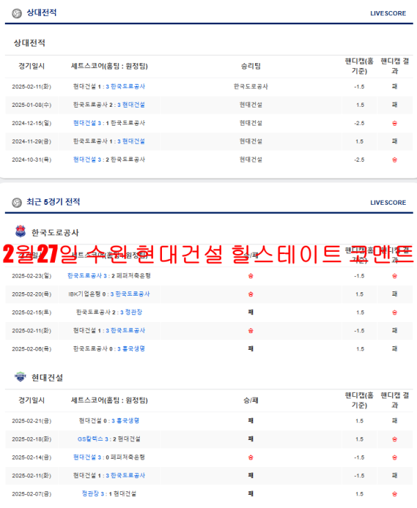 2월27일 수원 현대건설 힐스테이트 코멘트