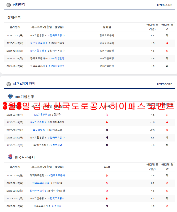 3월8일 김천 한국도로공사 하이패스 코멘트