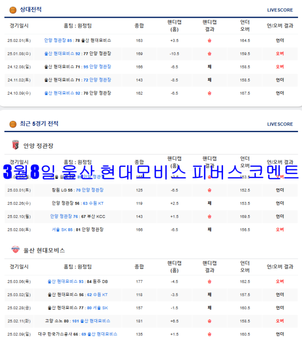 3월8일 울산 현대모비스 피버스 코멘트