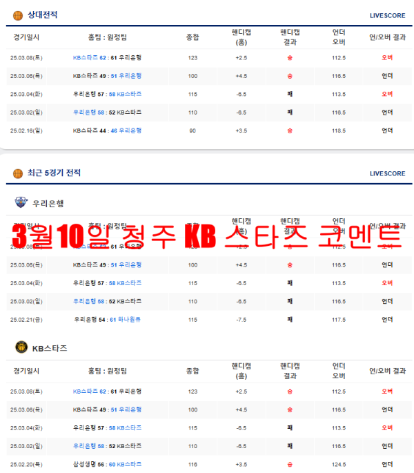 3월10일 청주 KB 스타즈 코멘트