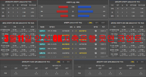 3월11일 안산 OK저축은행 읏맨 코멘트