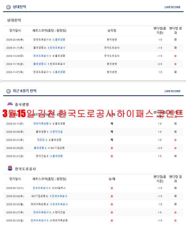 3월15일 김천 한국도로공사 하이패스 코멘트