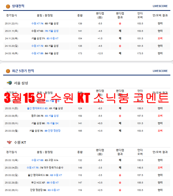 3월15일 수원 KT 소닉붐 코멘트